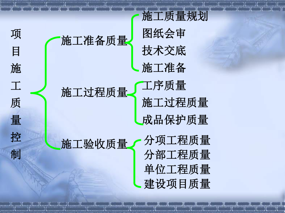 工程质量控制.ppt_第3页