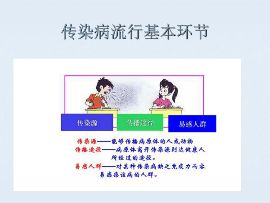 学校传染病防控.ppt_第3页