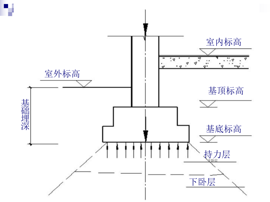 基础与地下室.ppt_第3页