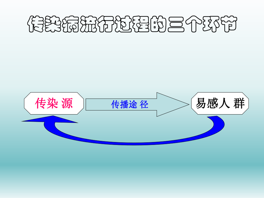 常见传染病的预防.ppt_第3页