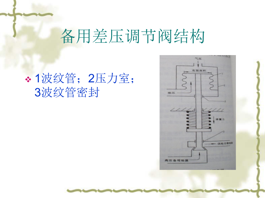 差压阀的工作原理.ppt_第3页