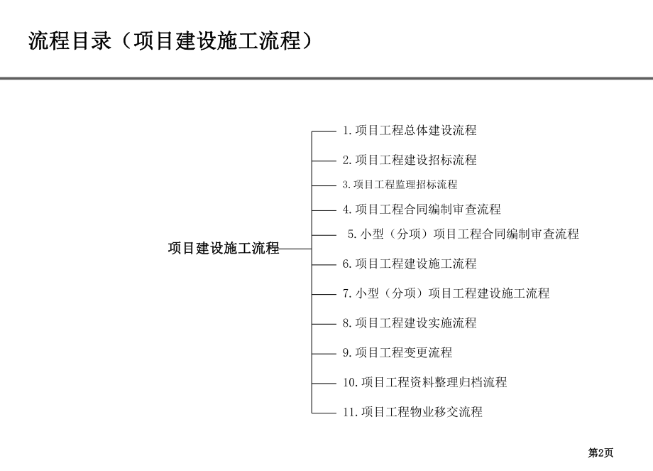 工程项目建设施工管理流程.ppt_第2页