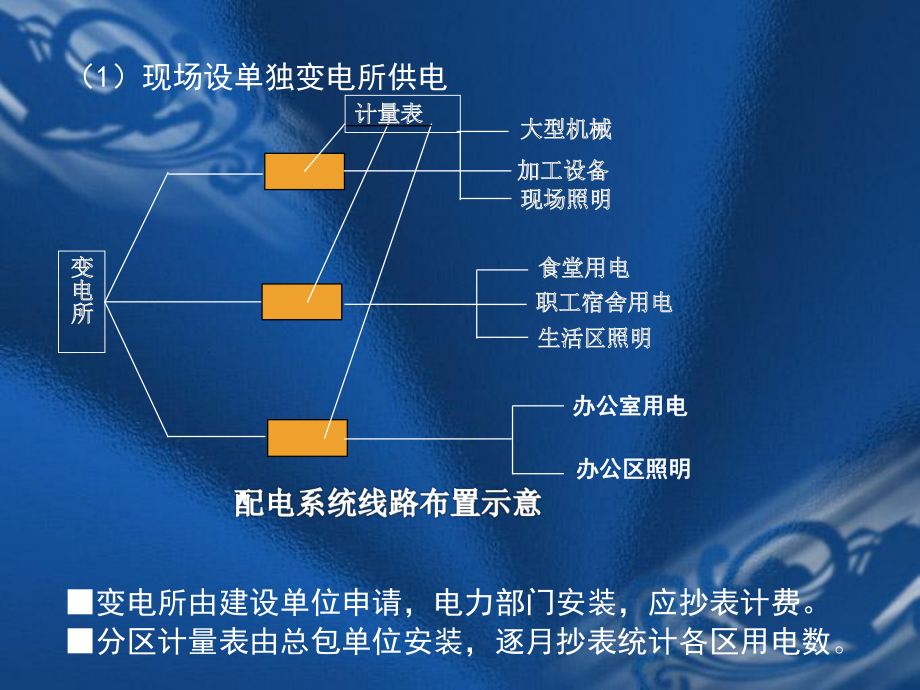 建设工程绿色施工培训资料.ppt_第2页