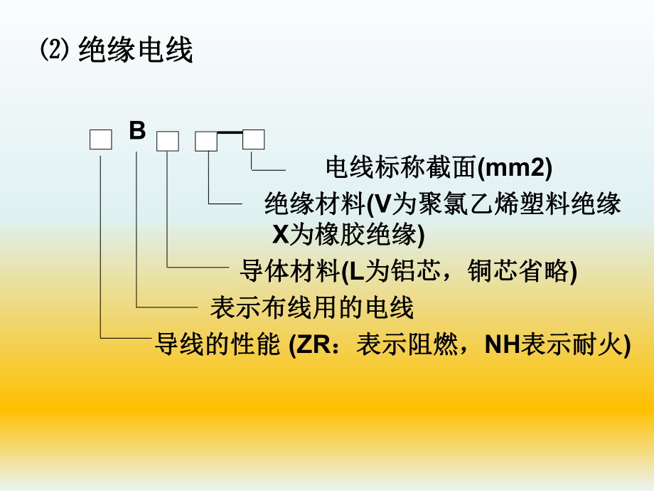 建筑电气施工图.ppt_第3页