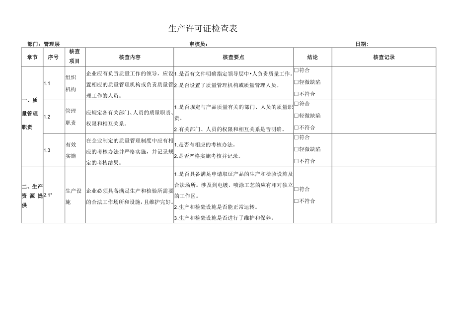 生产许可证检查表部门.docx_第1页