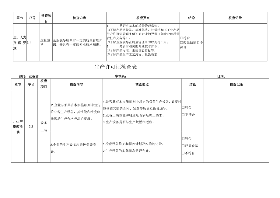 生产许可证检查表部门.docx_第2页