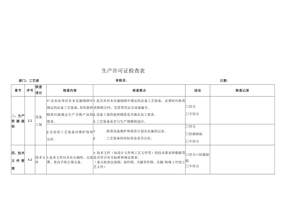 生产许可证检查表部门.docx_第3页