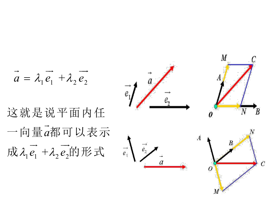 平面向量的正交分解及坐标表示优质课.ppt_第3页