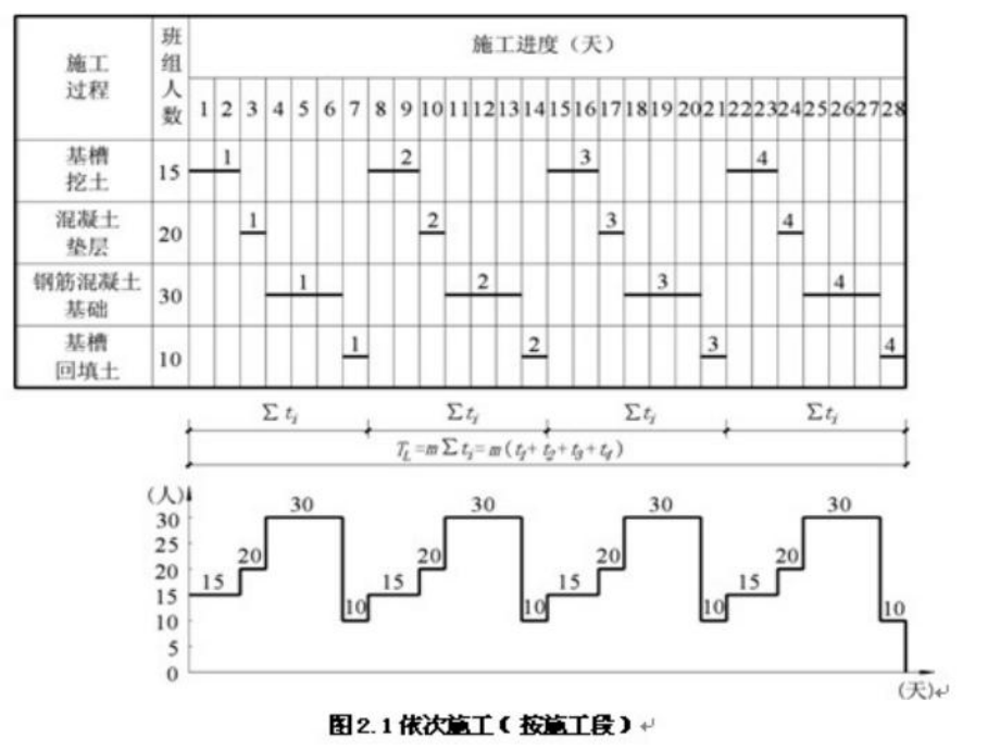 建筑工程流水施工.ppt_第3页