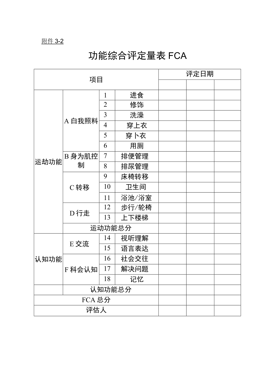 按功能付费功能评估用表.docx_第1页