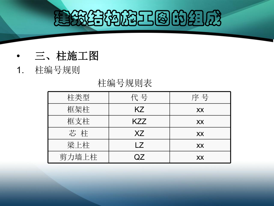 建筑结构施工图的组成.ppt_第3页