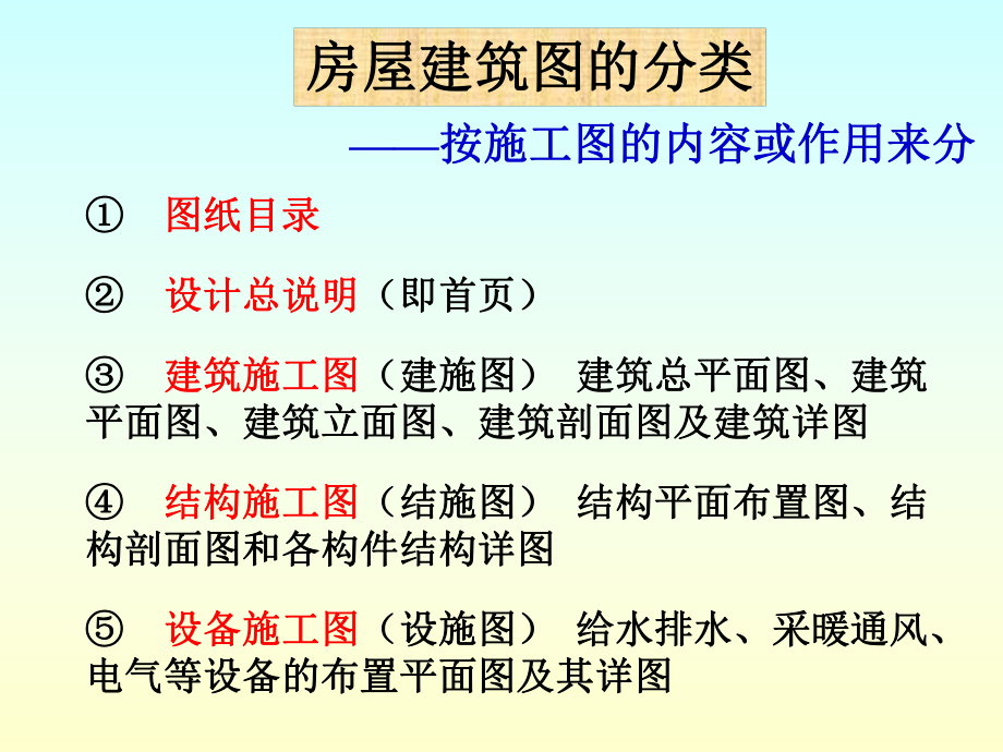 建筑施工图的识读.ppt_第2页