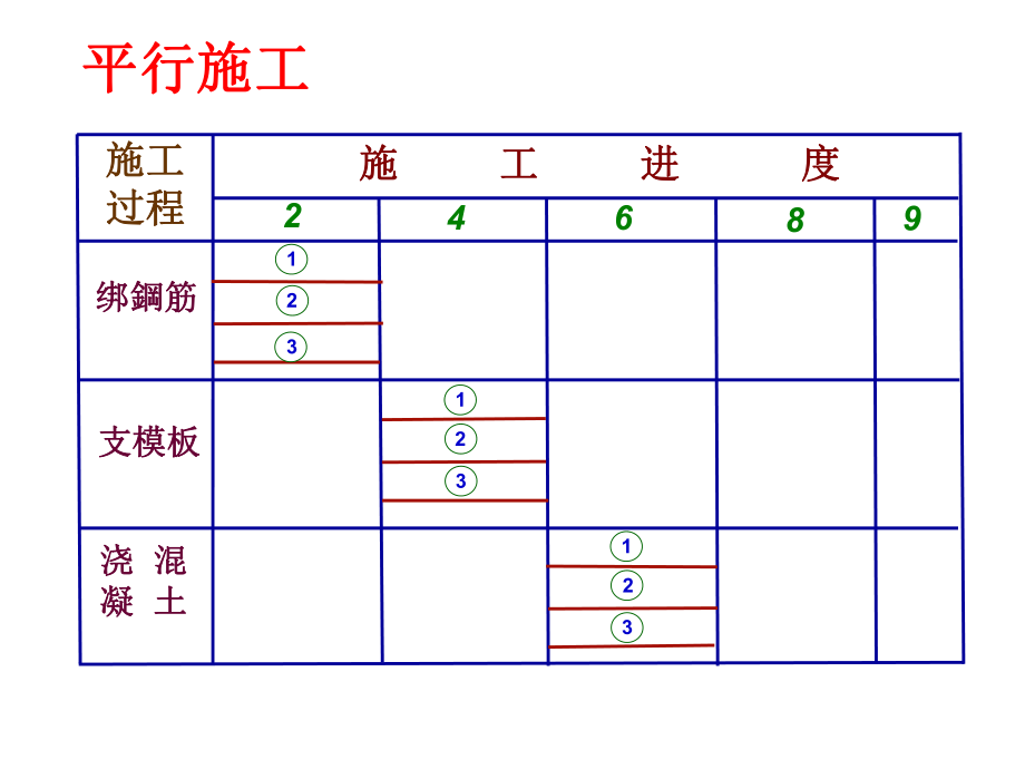 建筑等节奏流水施工图.ppt_第2页