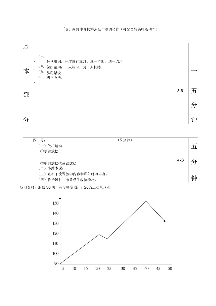 游泳课表格式教案设计.docx_第3页