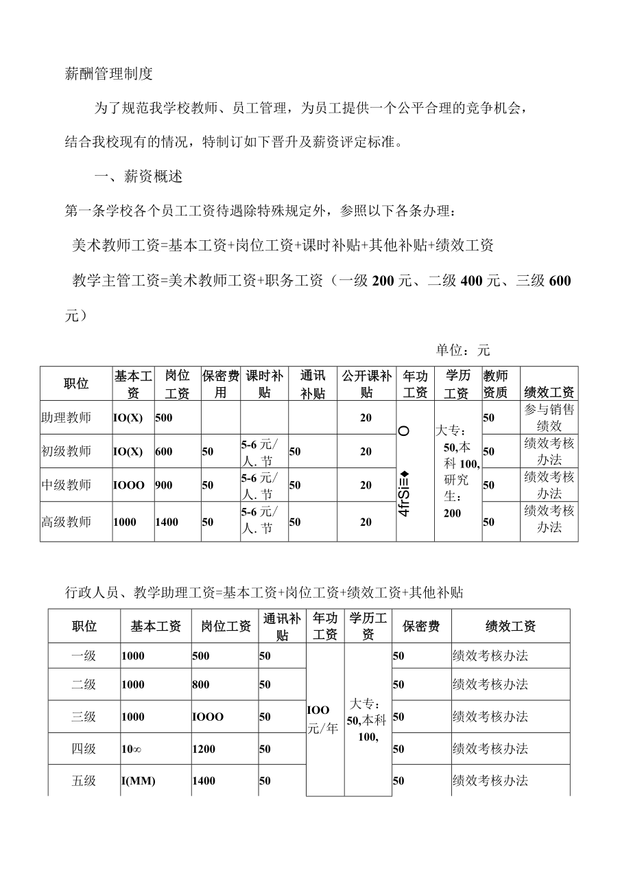 薪酬管理制度.docx_第1页