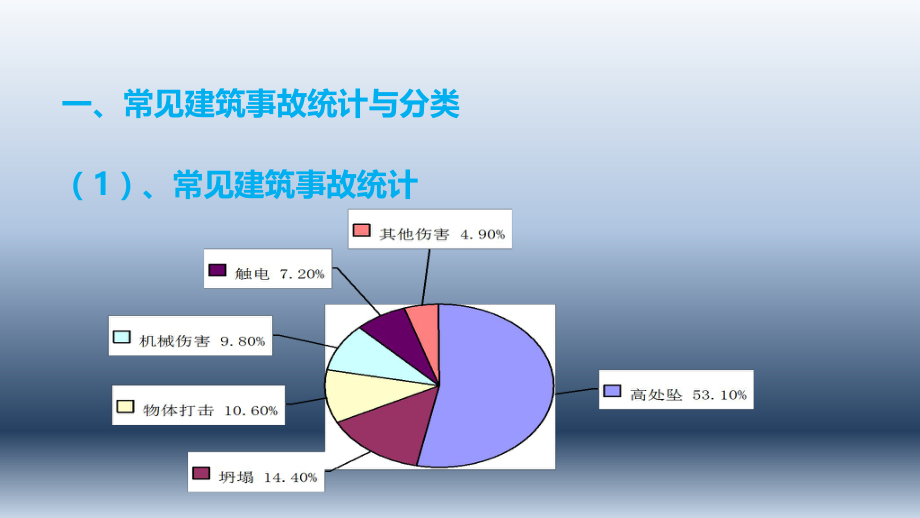 建筑施工安全事故案例分析.ppt_第3页