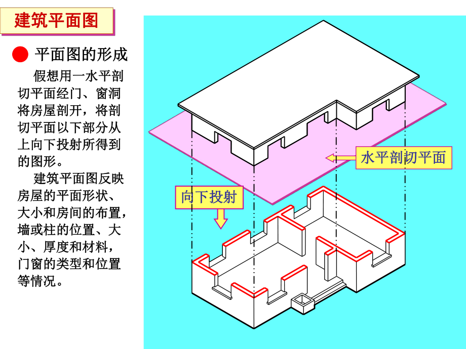 建筑平面图的形成.ppt_第1页