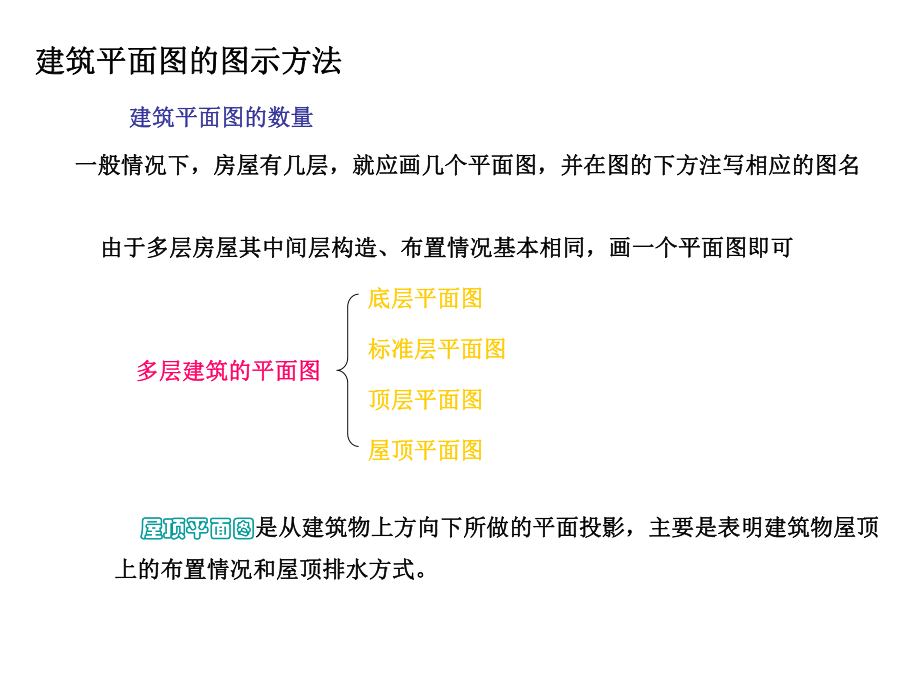 建筑平面图的形成.ppt_第3页