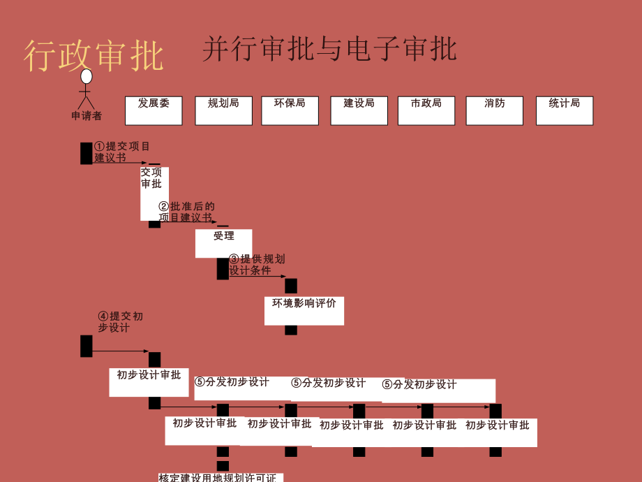 建设项目审批流程图.ppt_第2页