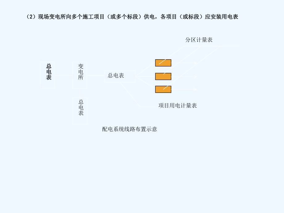 建设工程绿色施工培训资料.ppt_第3页