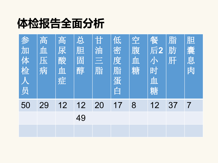 慢性病健康教育.ppt_第2页