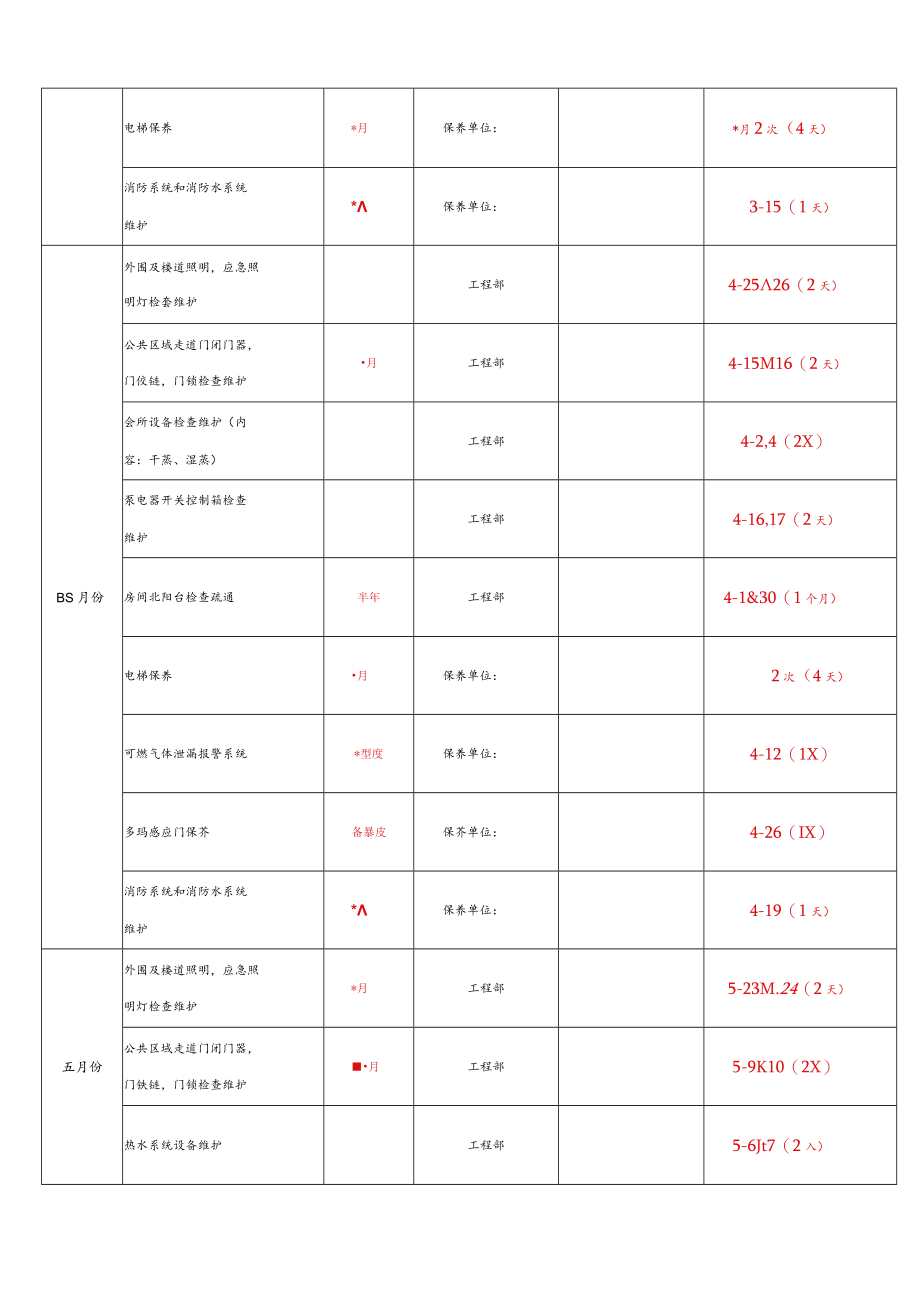 酒店维保计划--连锁酒店工程部年度设备保养计划——集团连锁酒店管理公司2038(叶予舜).docx_第3页