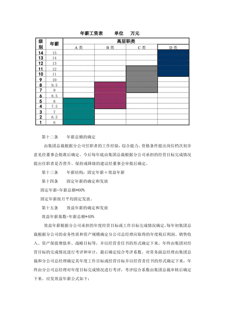 分公司主要管理者薪酬考评方案.docx_第3页