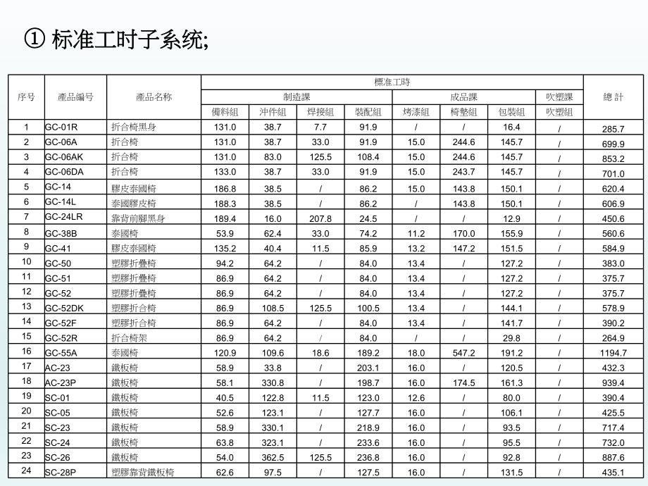 常规制造业的盈利模式.ppt_第3页