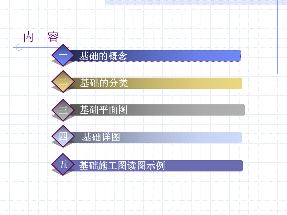 建筑识图的基本知识：基础施工图.ppt_第2页