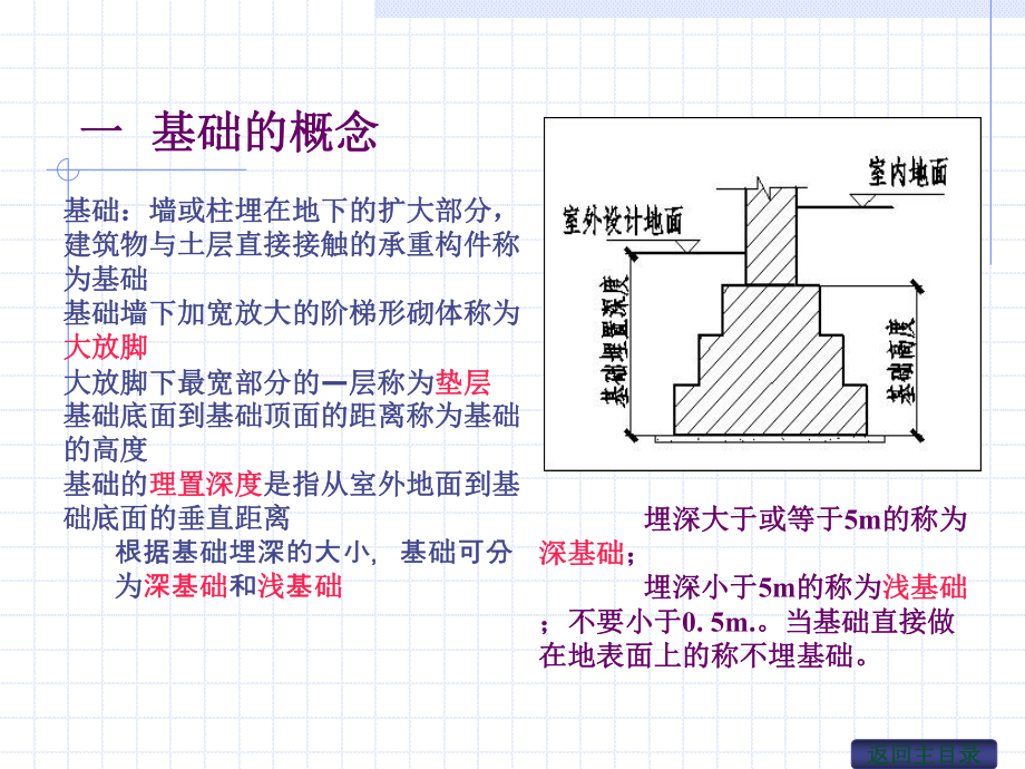 建筑识图的基本知识：基础施工图.ppt_第3页