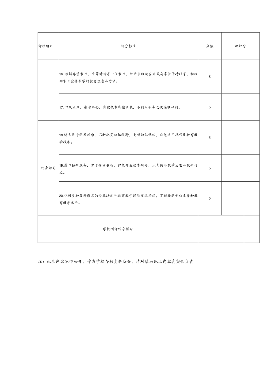 中小学教师职业道德考核学校测评表（参考）.docx_第3页