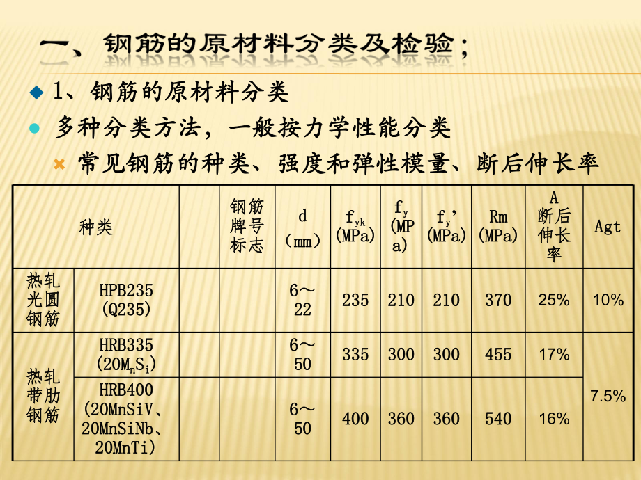 建筑工程施工技术钢筋工程.ppt_第3页