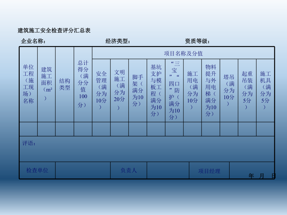 建筑施工安全技术管理.ppt_第3页