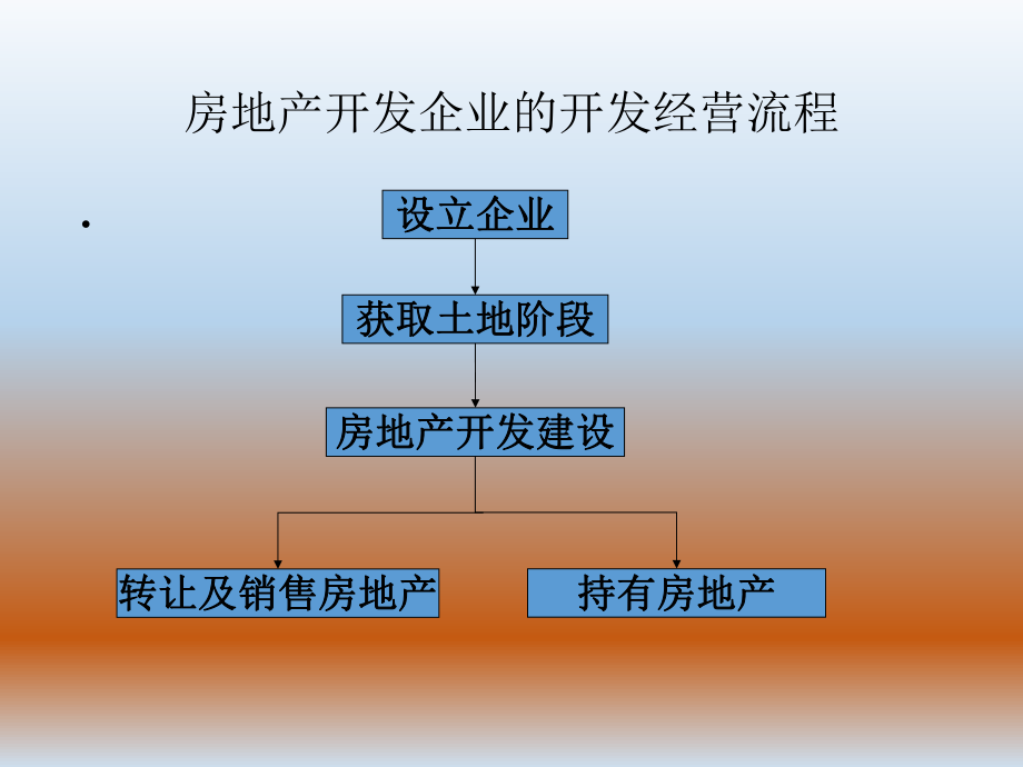 房地产开发企业会计处理.ppt_第2页