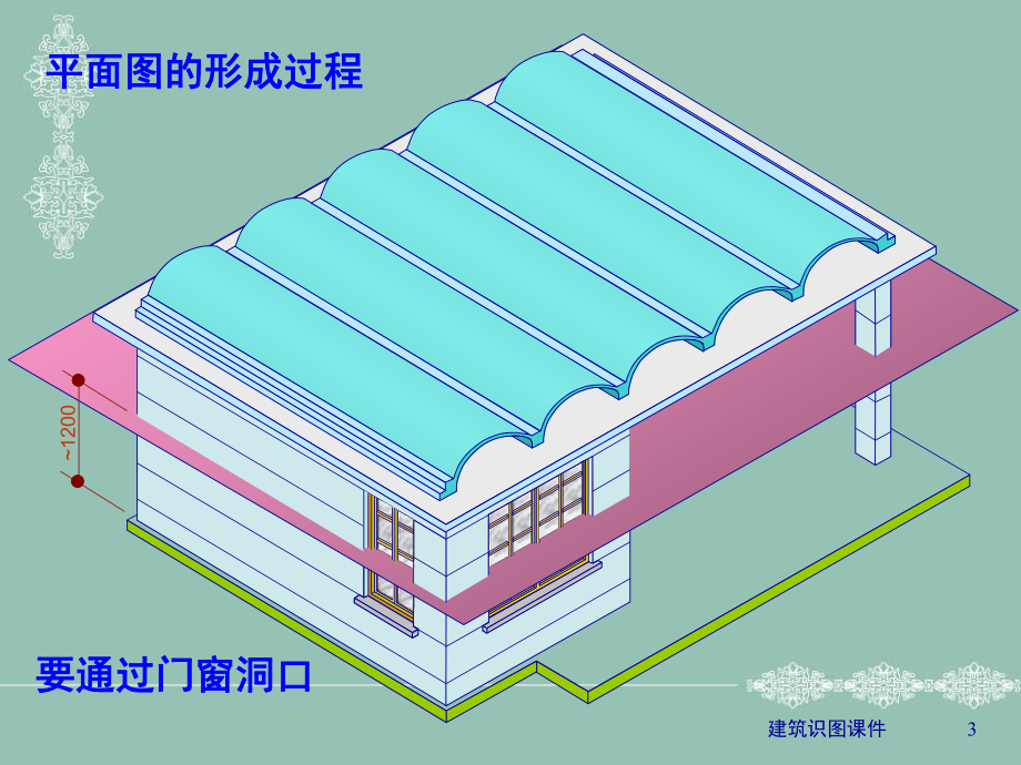 建筑平面图的识读.ppt_第3页