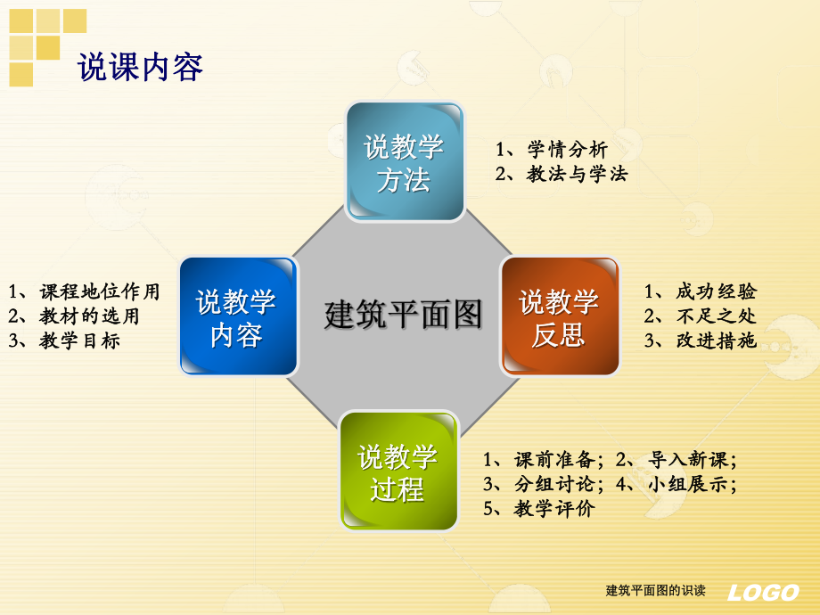 建筑平面图说课.ppt_第2页