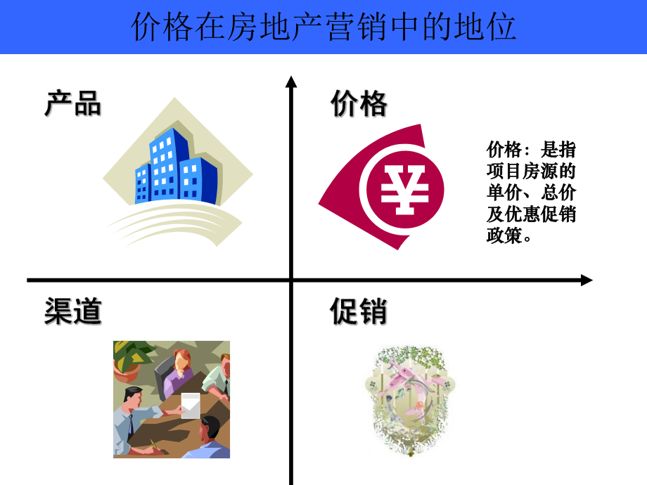 房地产项目定价方案.ppt_第2页