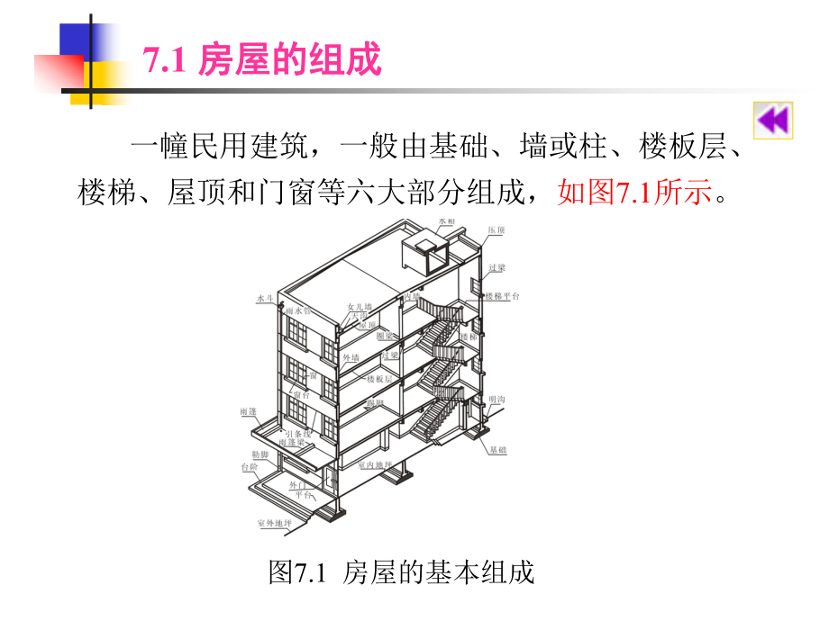 房屋建筑施工图概述.ppt_第3页