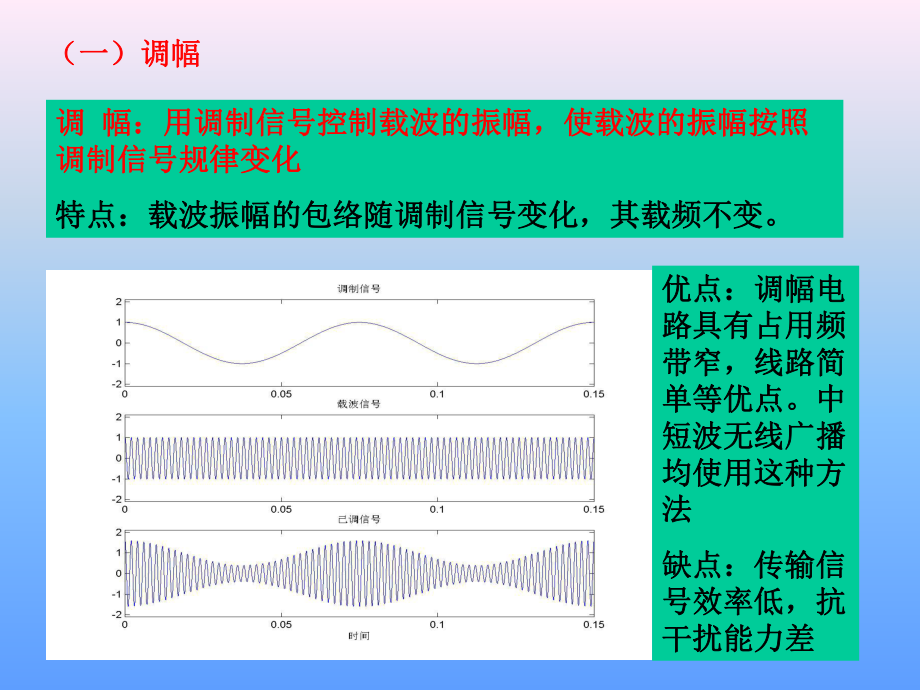 收音机工作原理.ppt_第3页