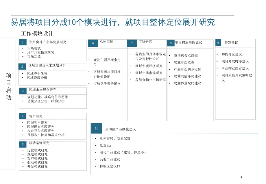 房地产项目提案全模块.ppt_第3页