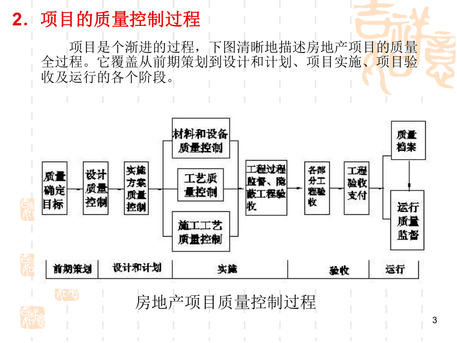 房地产项目质量控制.ppt_第3页