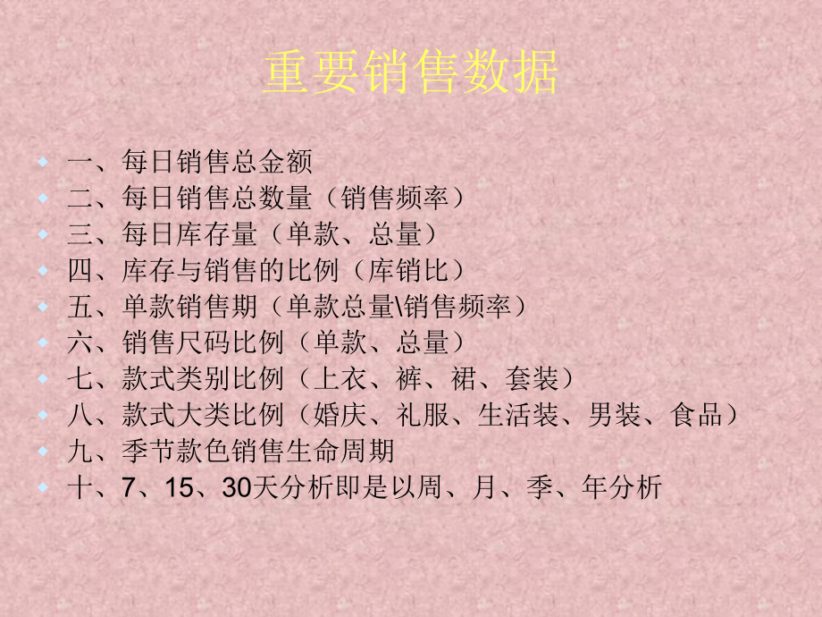 数据分析(服装销售).ppt_第3页