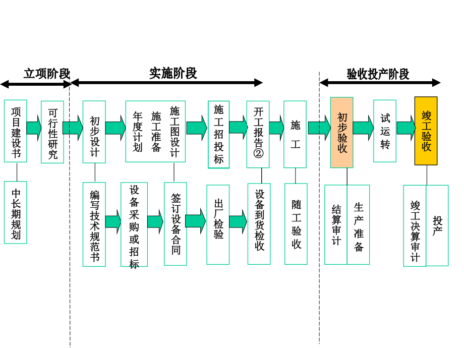 招投标审计关注事项.ppt_第2页