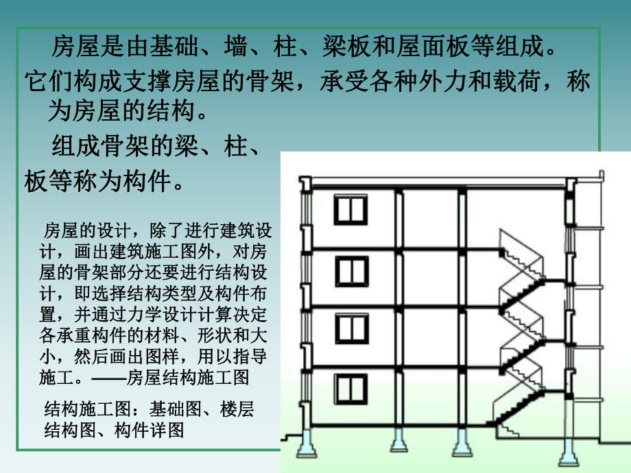 房屋结构施工图.ppt_第2页