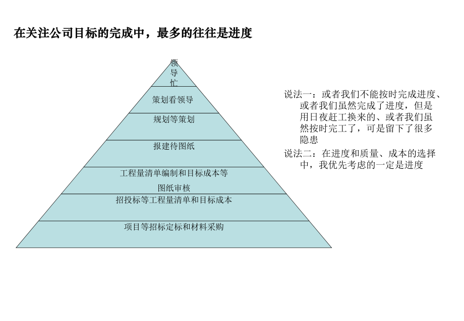 房地产计划运营管理.ppt_第3页