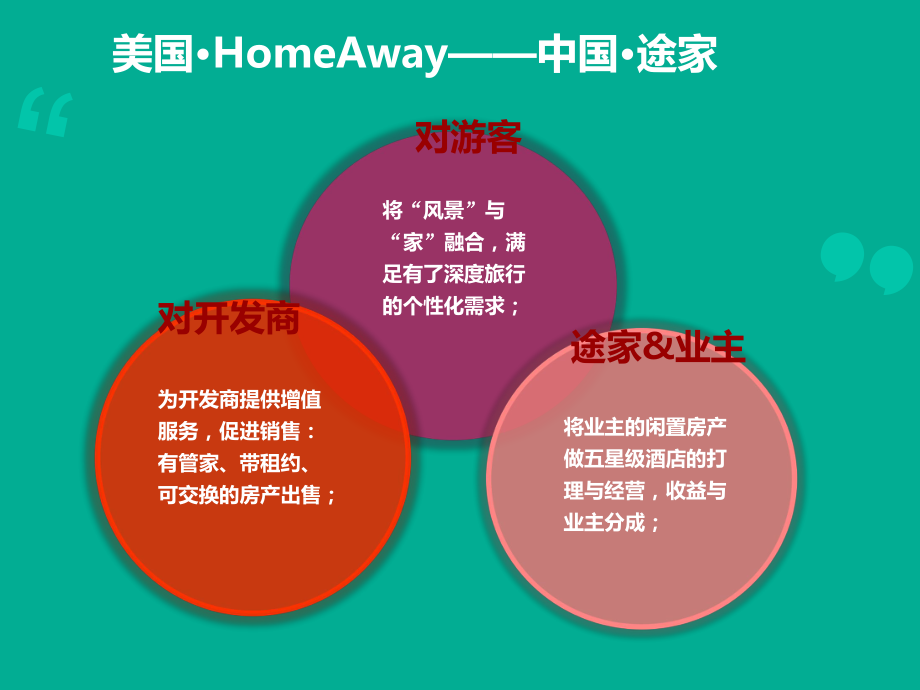 房地产途家模式.ppt_第3页