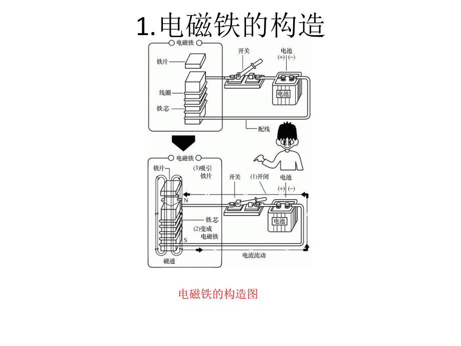 接触器工作原理.ppt_第2页