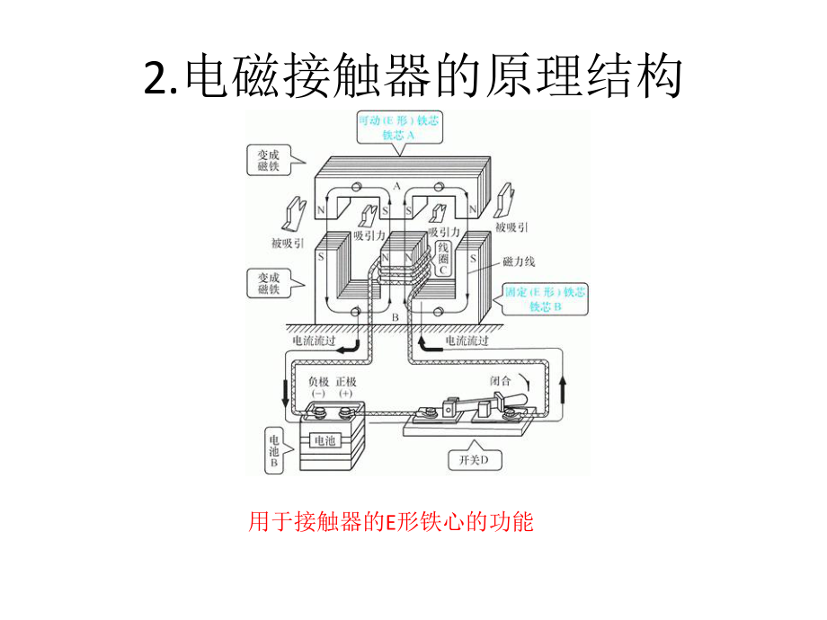 接触器工作原理.ppt_第3页