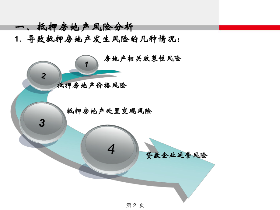 抵押房地产风险分析.ppt_第2页