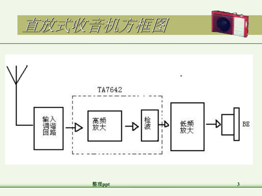 收音机的工作原理.ppt_第3页